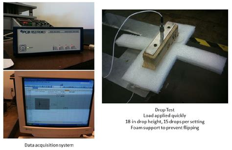 drop test simulation time|numerical drop test.